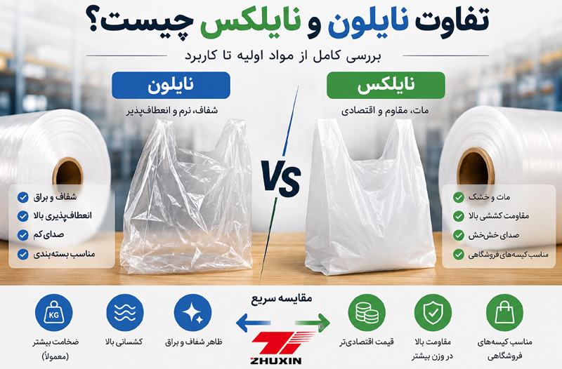 اینفوگرافی تفاوت نایلون با نایلکس - ایران ژوکسین